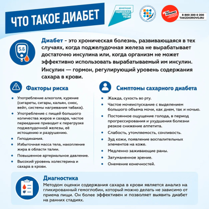 Сахарный диабет 1